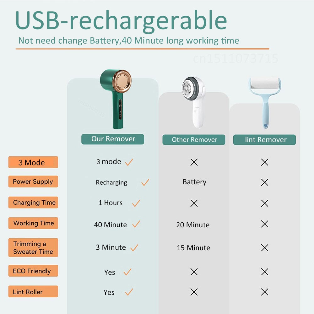 Clothing Rechargeable Lint & Fuzz Remover